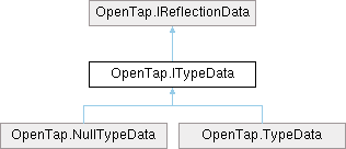 OpenTAP: OpenTap.ITypeData Interface Reference