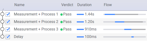 Deferred Parallelism