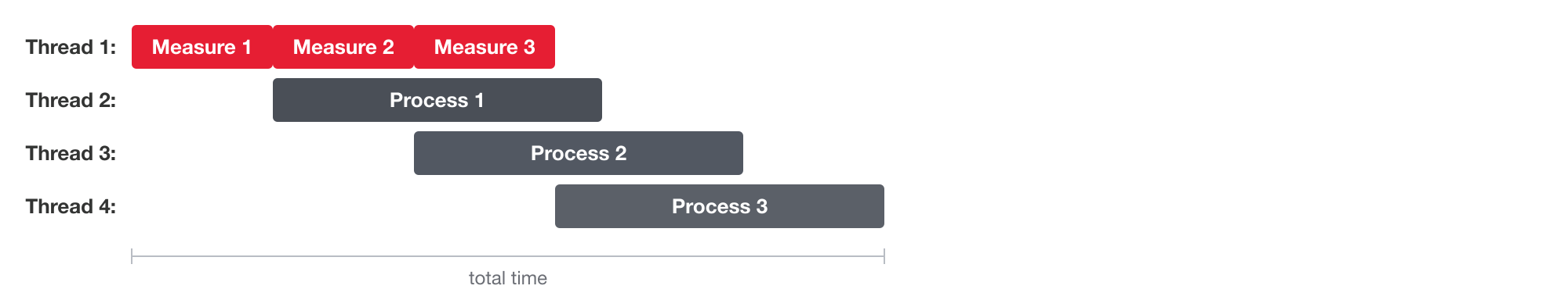 Parallel Processing